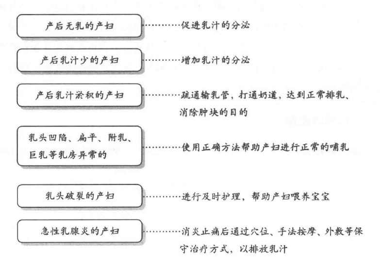 催乳师的服务对象(图1)